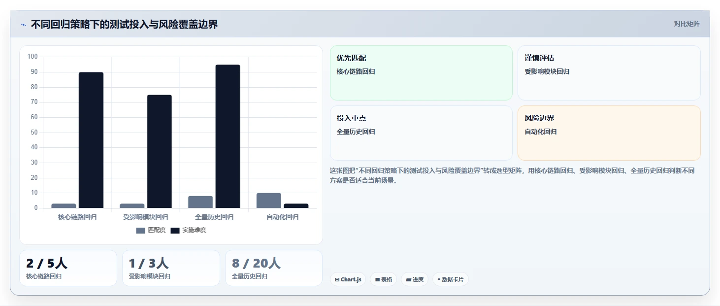 软件测试分析的7个关键步骤:如何确保应用质量?