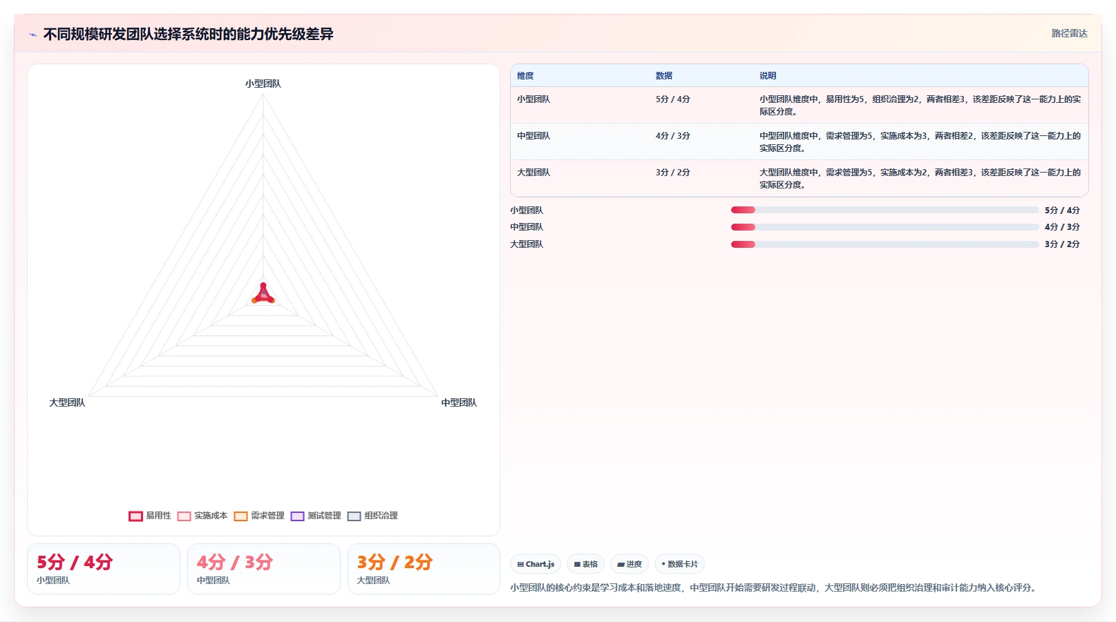 2026年值得推荐的研发管理系统选哪款：深度测评与选型指南