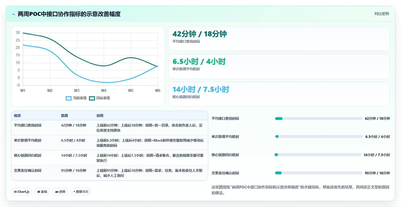 2026年效率之选:6款好用的接口管理工具深度对比
