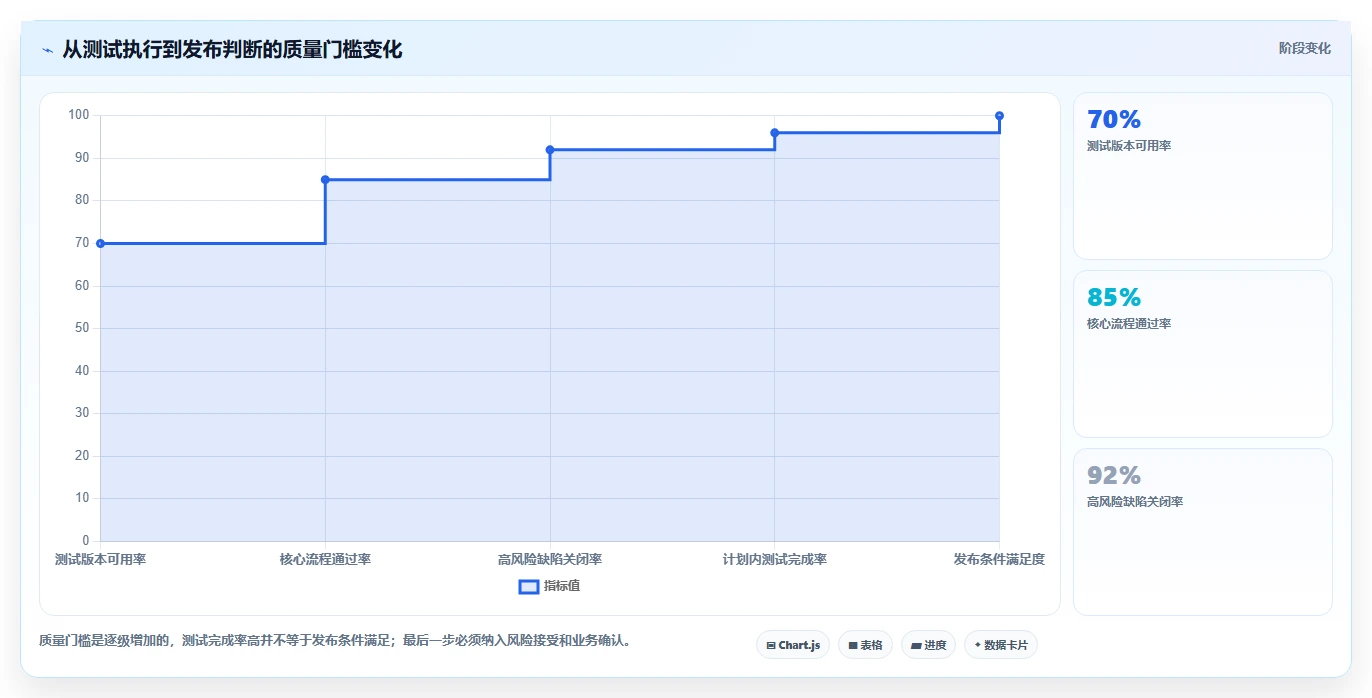 掌握软件测试计划内容：5个步骤让你的项目质量翻倍