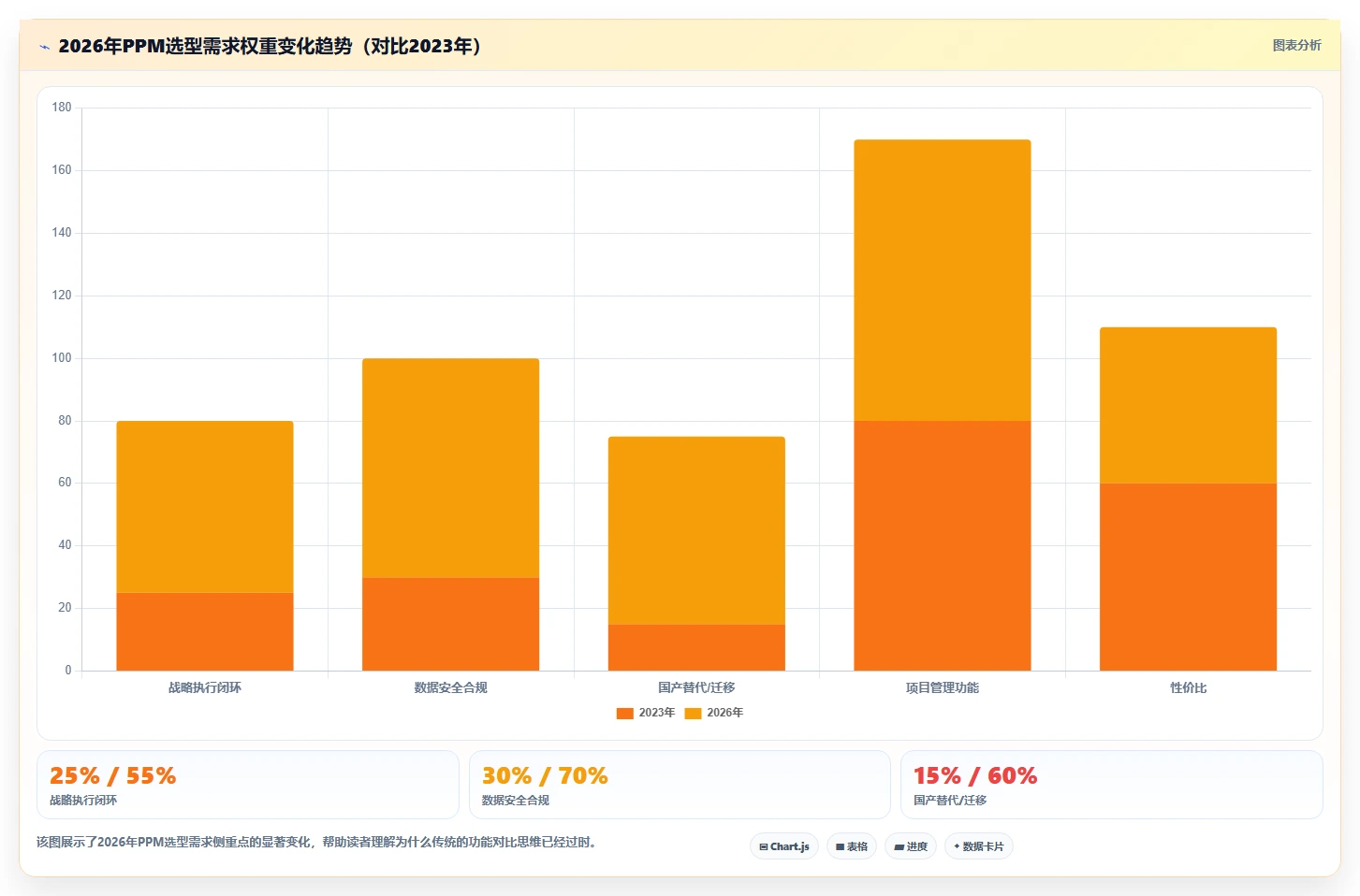 2026年十大项目组合与项目群管理软件选型指南