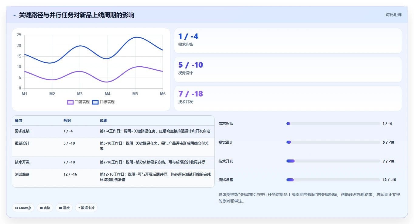 如何使用计划流程图模板提升项目管理效率?5个实用技巧