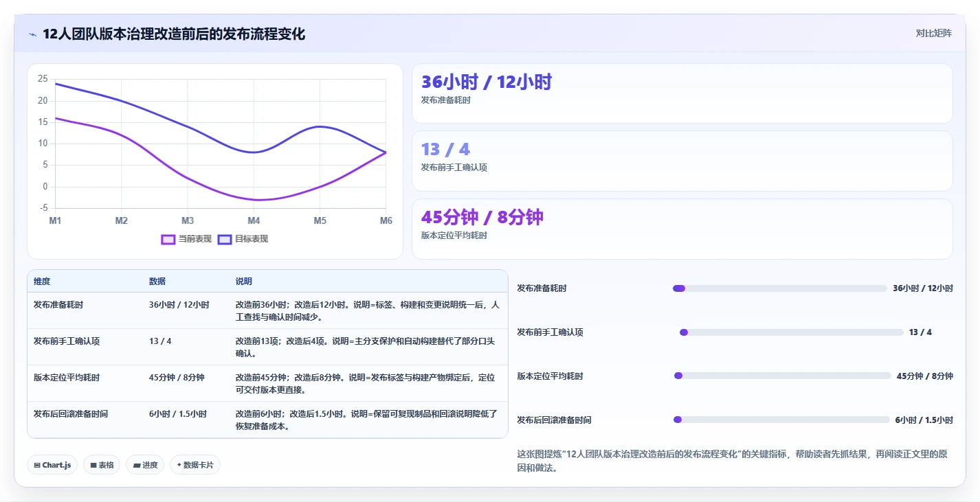 提升研发效率!2026年值得关注的7款单机版本管理系统盘点
