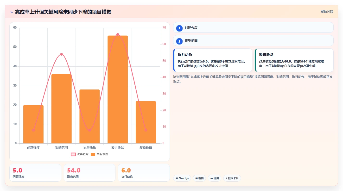 项目可视化图表:5个技巧让你的数据一目了然,效率翻倍!