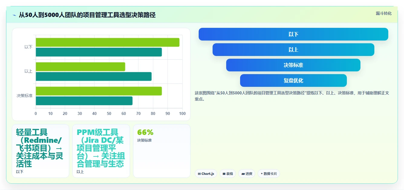 2026年半导体项目管理软件选型指南:7款企业级工具对比与实施建议