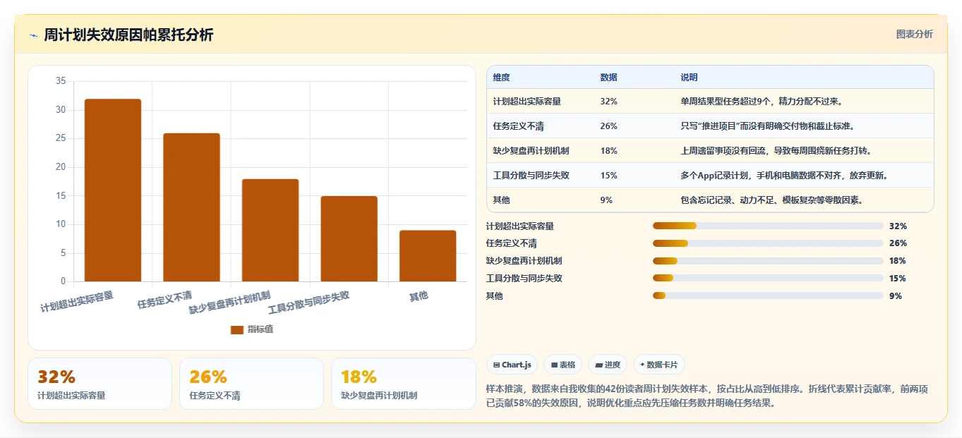 职场达人必看:2026年热门手机上做周计划表的软件Top8详细测评