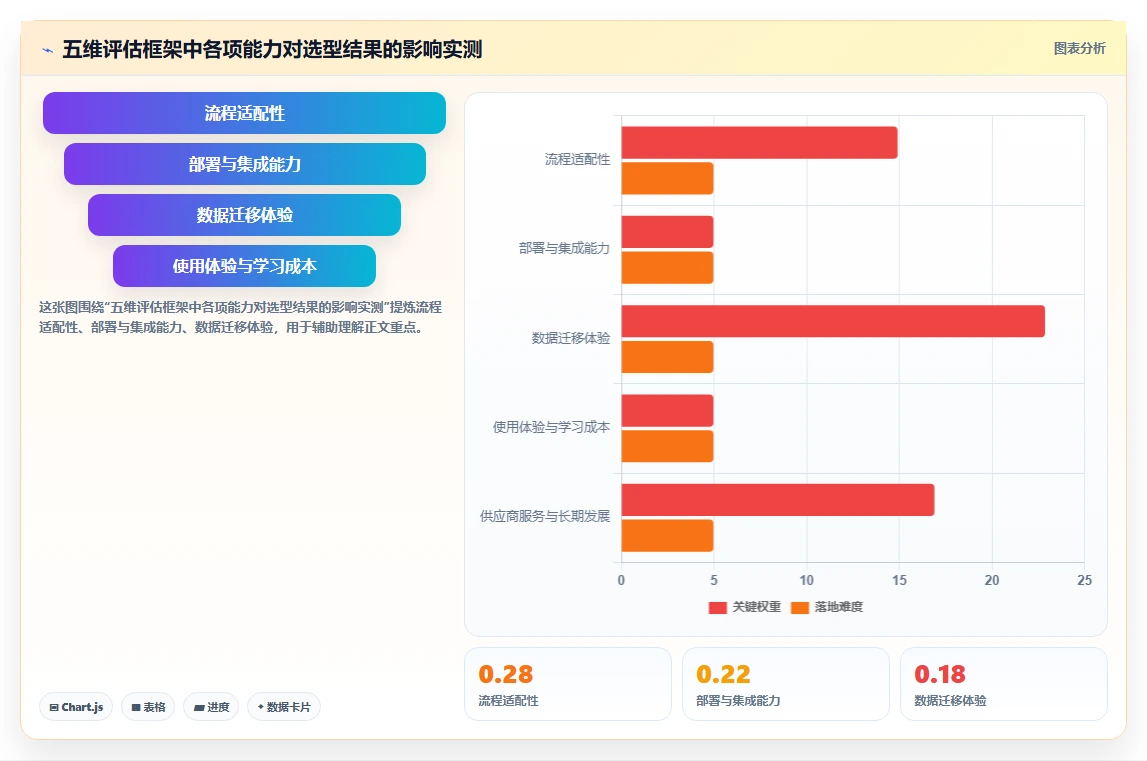 智能制造行业需求管理系统哪个好用?2026年深度测评帮你高效选型