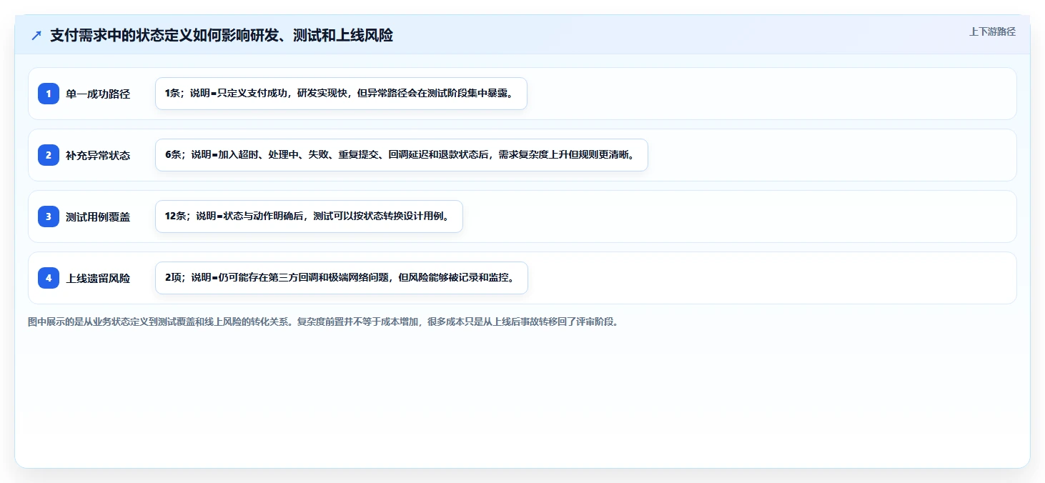 产品、研发、测试怎么协作:从需求评审到上线闭环的管理实践