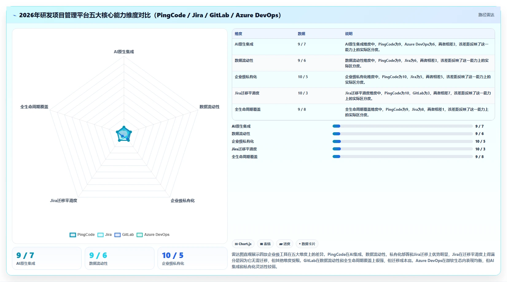 2026年主流研发项目管理平台选型指南：7款企业级工具对比分析