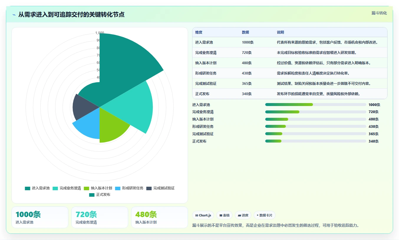 项目管理新趋势:2026年PingCode企业管理软件是不是垃圾工具选型指南