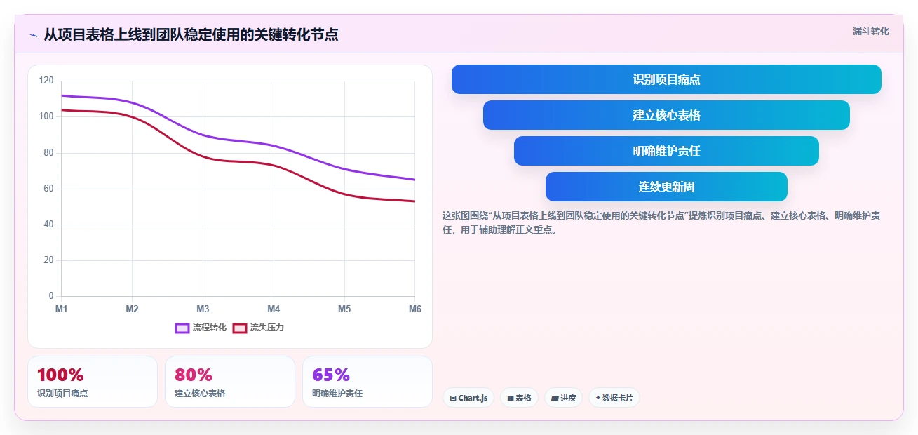 掌握项目管理的8个表格,让你的项目效率翻倍!