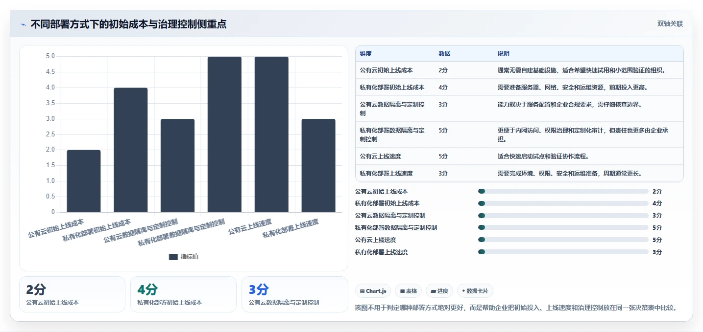 打造卓越研发团队:5个必备研发管理文档,让您的项目如虎添翼!