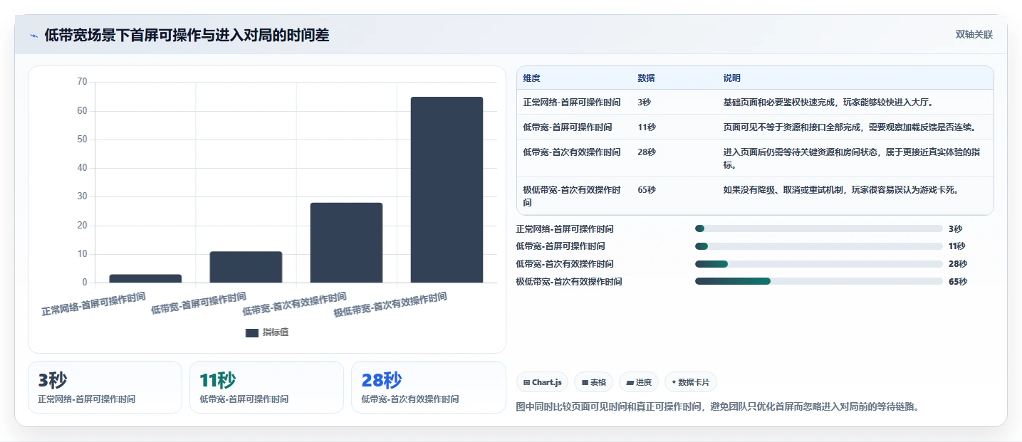 揭秘游戏弱网测试用例：如何确保玩家在糟糕网络下依然畅玩无阻？