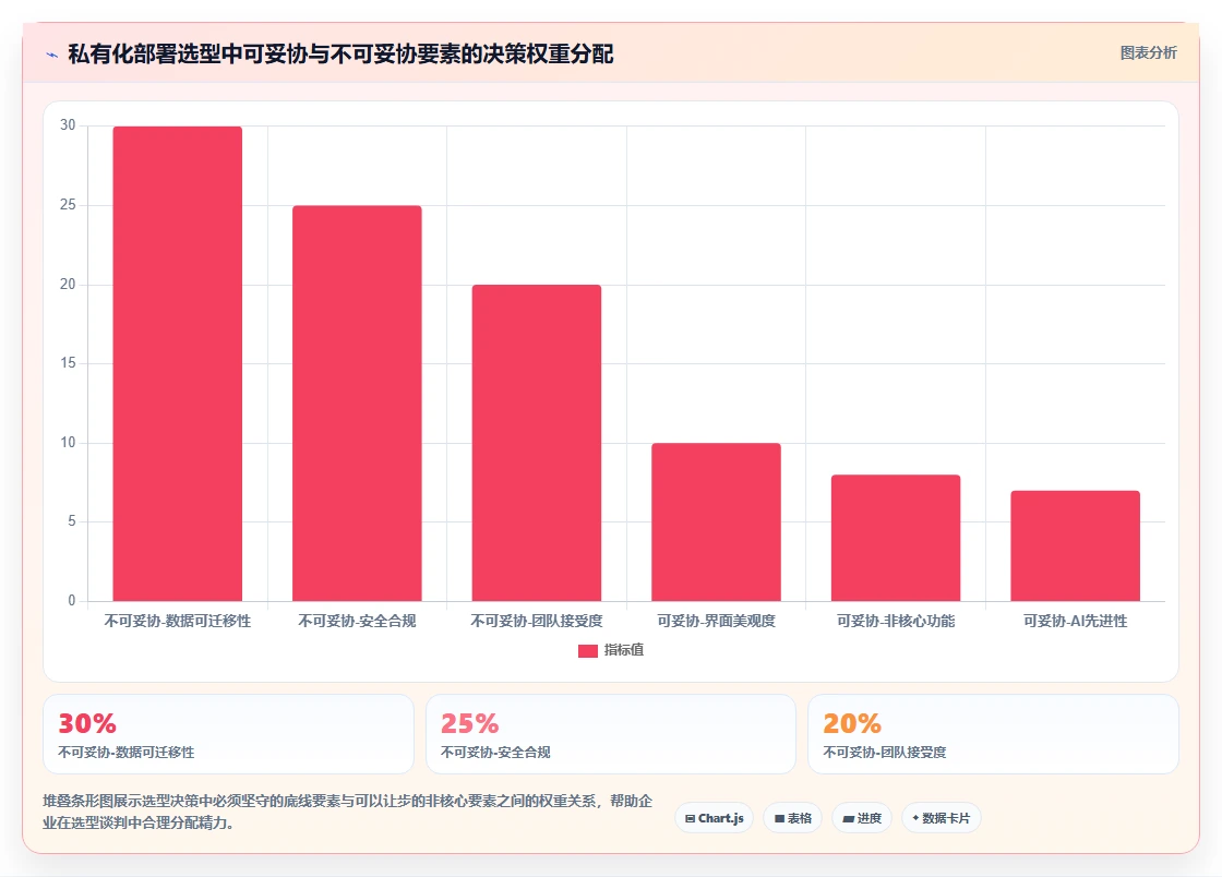 2026年可私有化部署的项目管理软件推荐：6款企业级方案选型指南