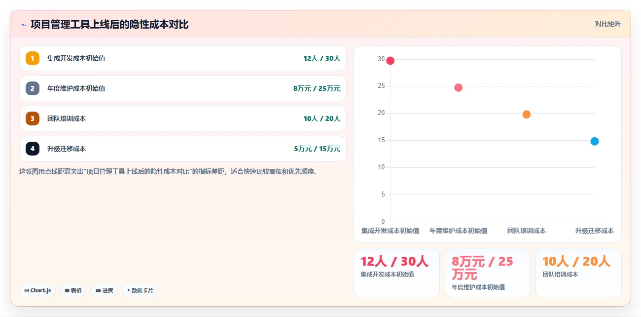 2026年金融行业项目管理工具测评:哪款能显著提升交付效率