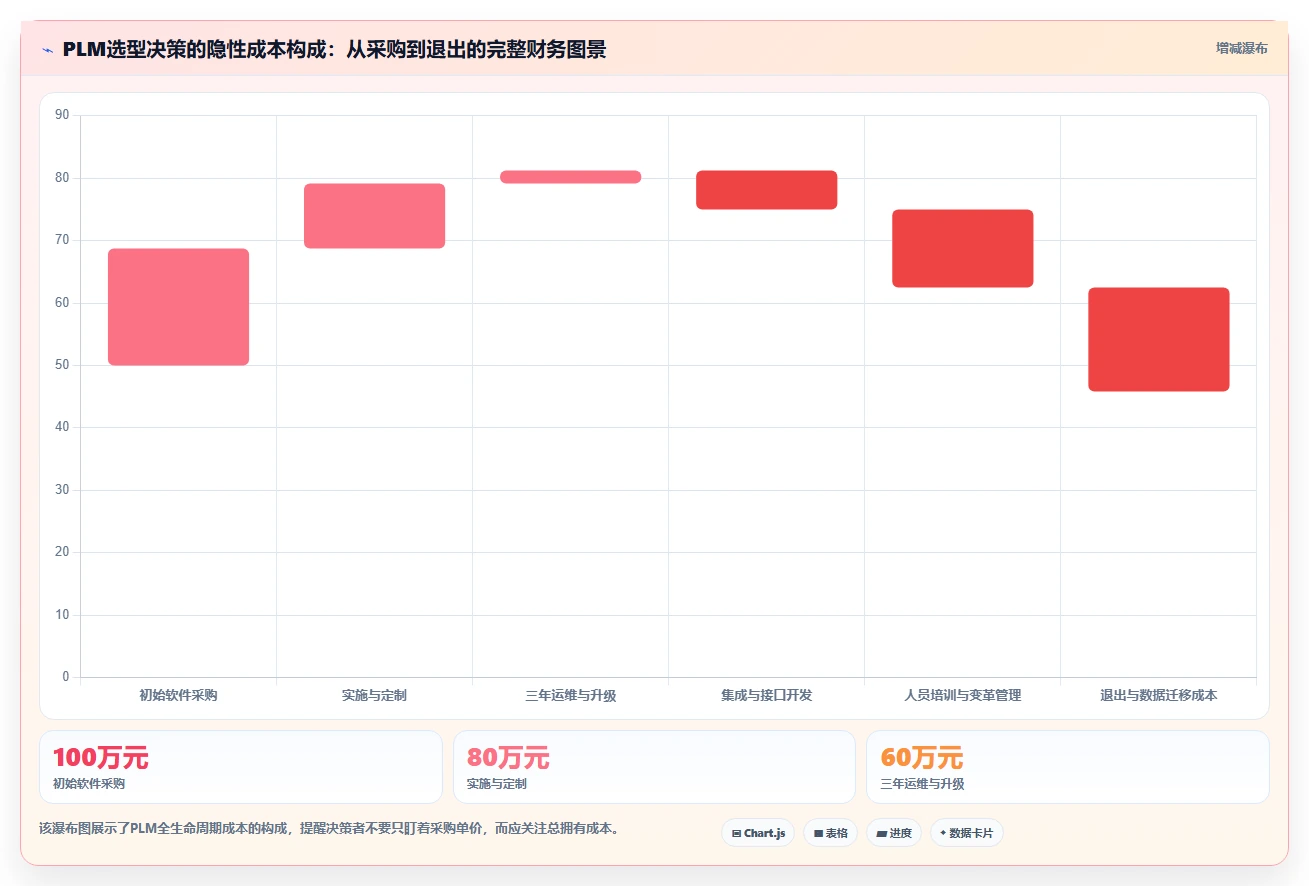 2026年PLM项目管理系统选型指南:5款支持研发变更与全生命周期管理的工具