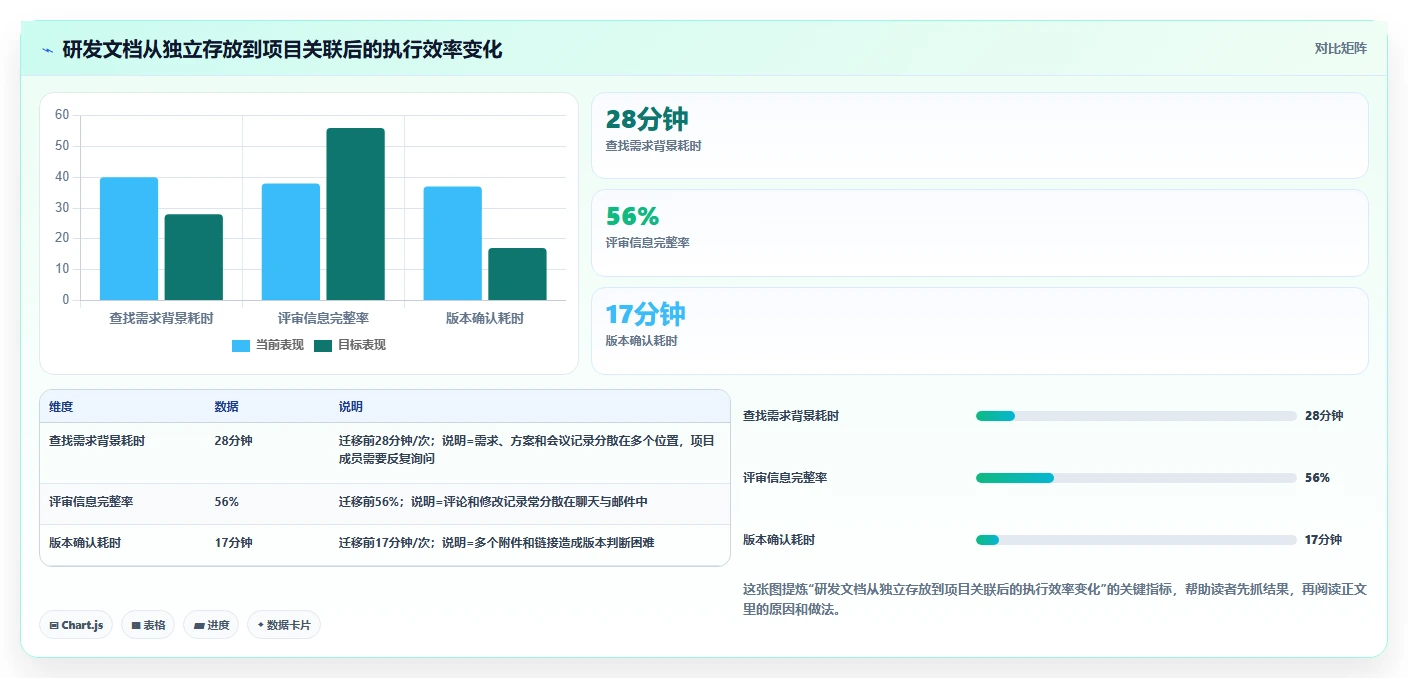 2026年效率神器：6款最佳文档推荐软件全面对比