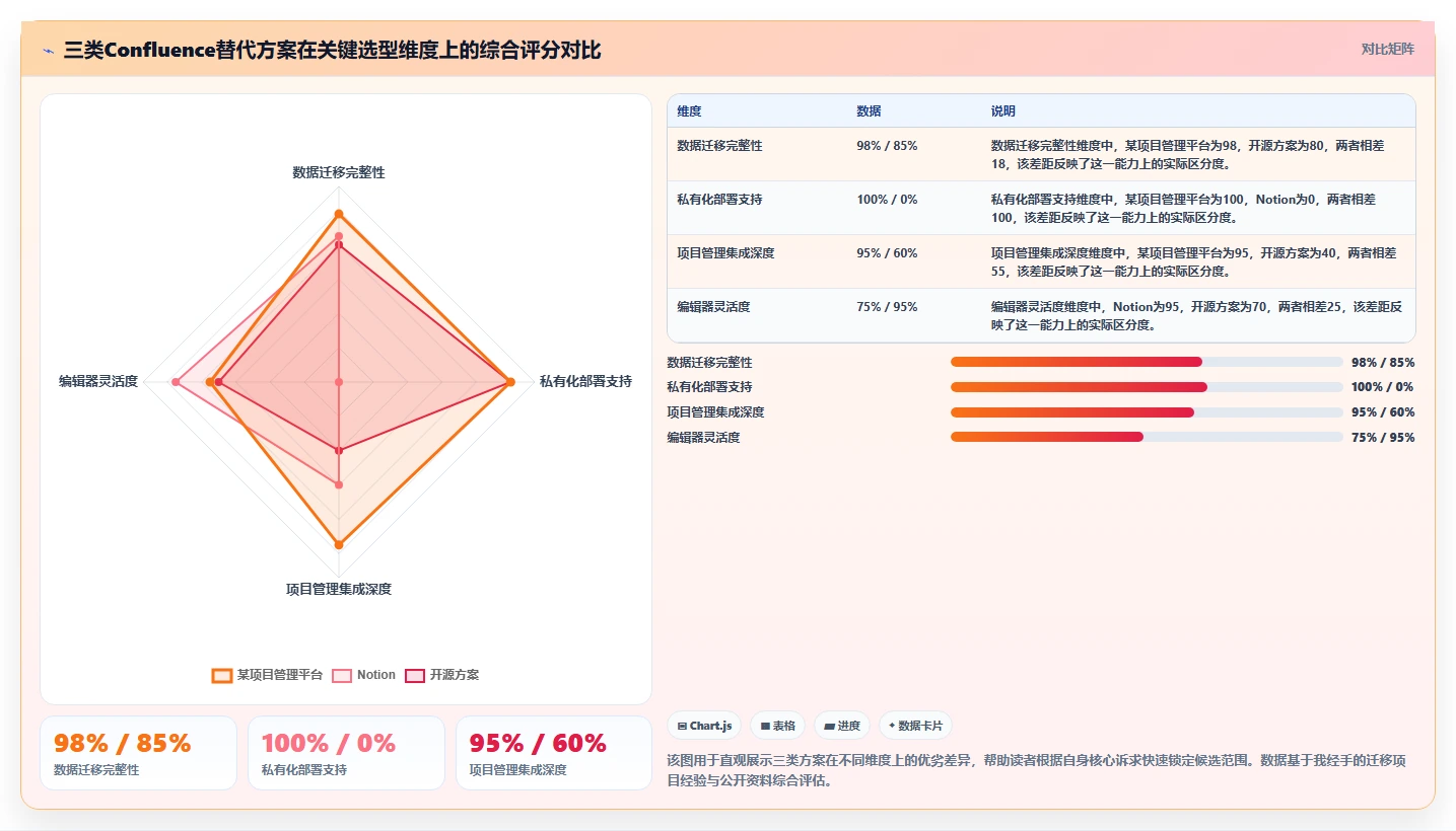 2026年专业的Confluence替代软件有哪些？深度测评与选型指南