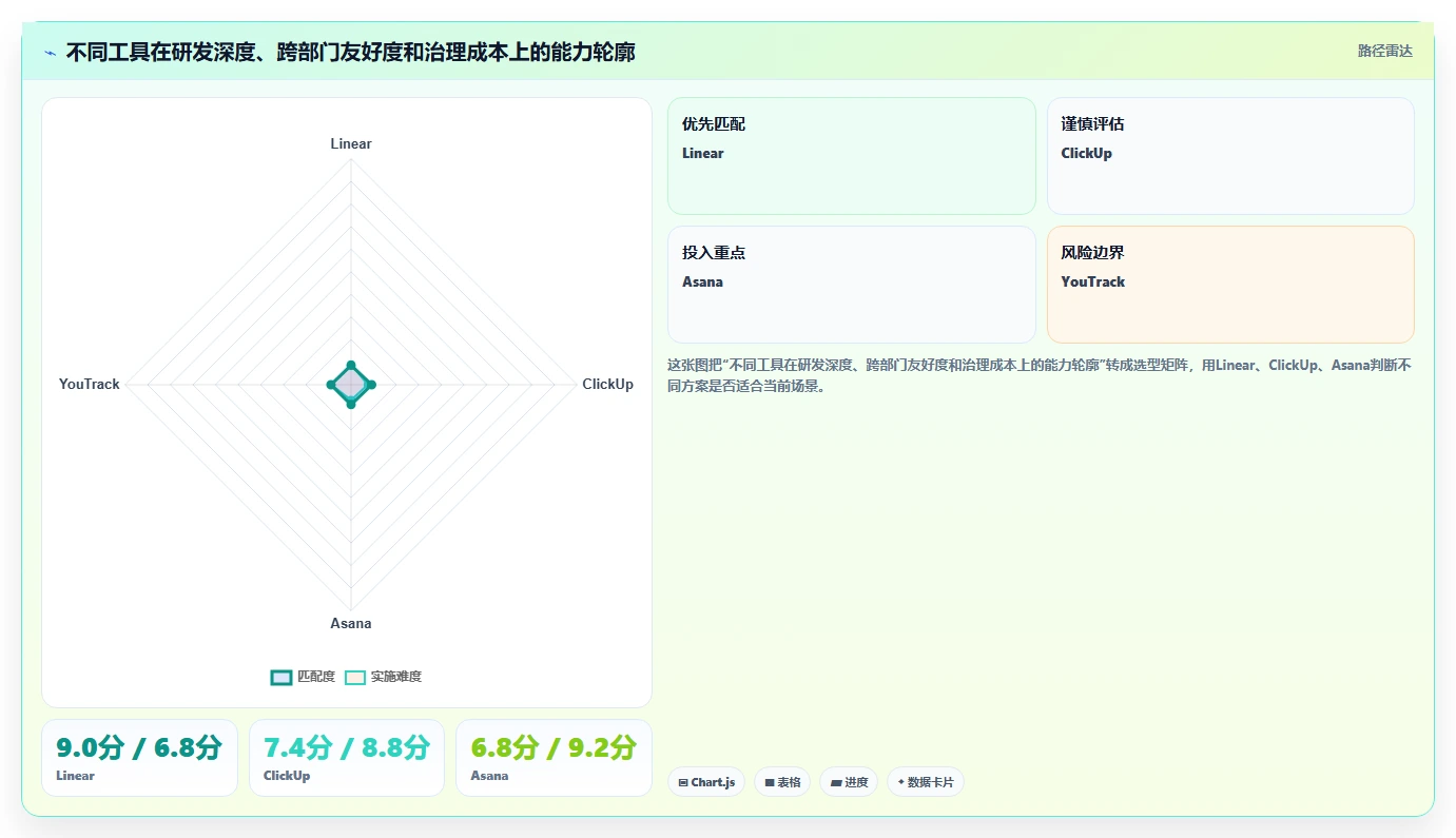 2026年最易上手的Jira替代软件排行榜及深度工具测评