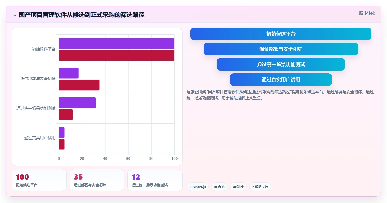 2026年国产首选的项目管理软件推荐与深度测评