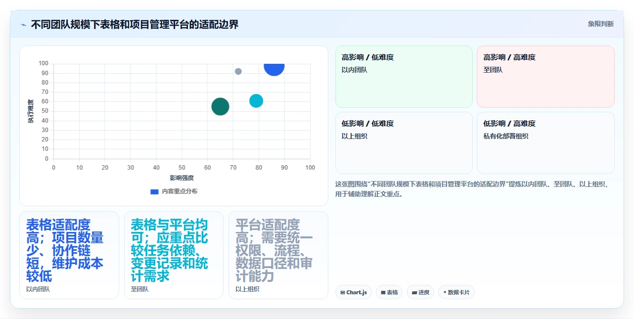 10个项目开发表格模板,让你的团队效率翻倍!