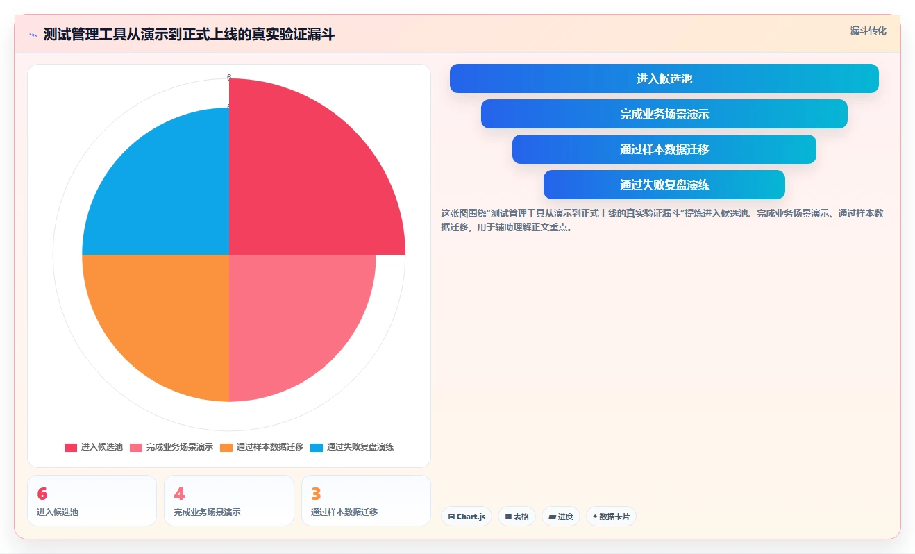 2026年项目管理利器:6大用户登记软件测试用例设计工具全面对比