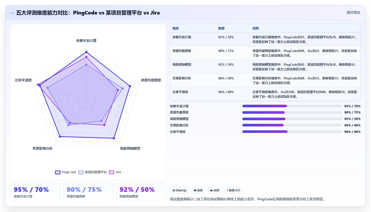 2026年十大进度管理软件深度评测:构建防延期体系的选型指南