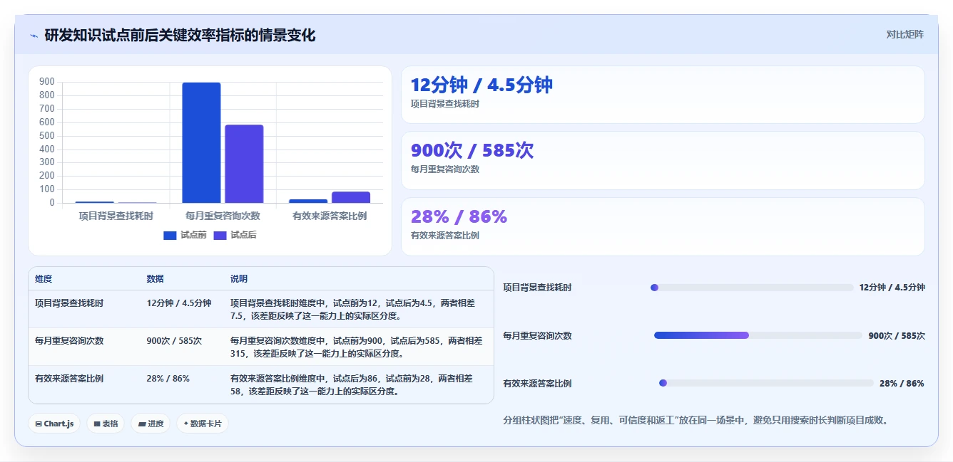 企业必备:2026年最值得投资的5款搜索知识库解决方案