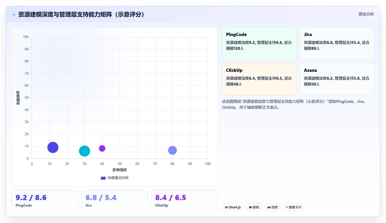 2026年效率之选:6款顶级欢迎使用it开发资源管理项目系统工具全面对比