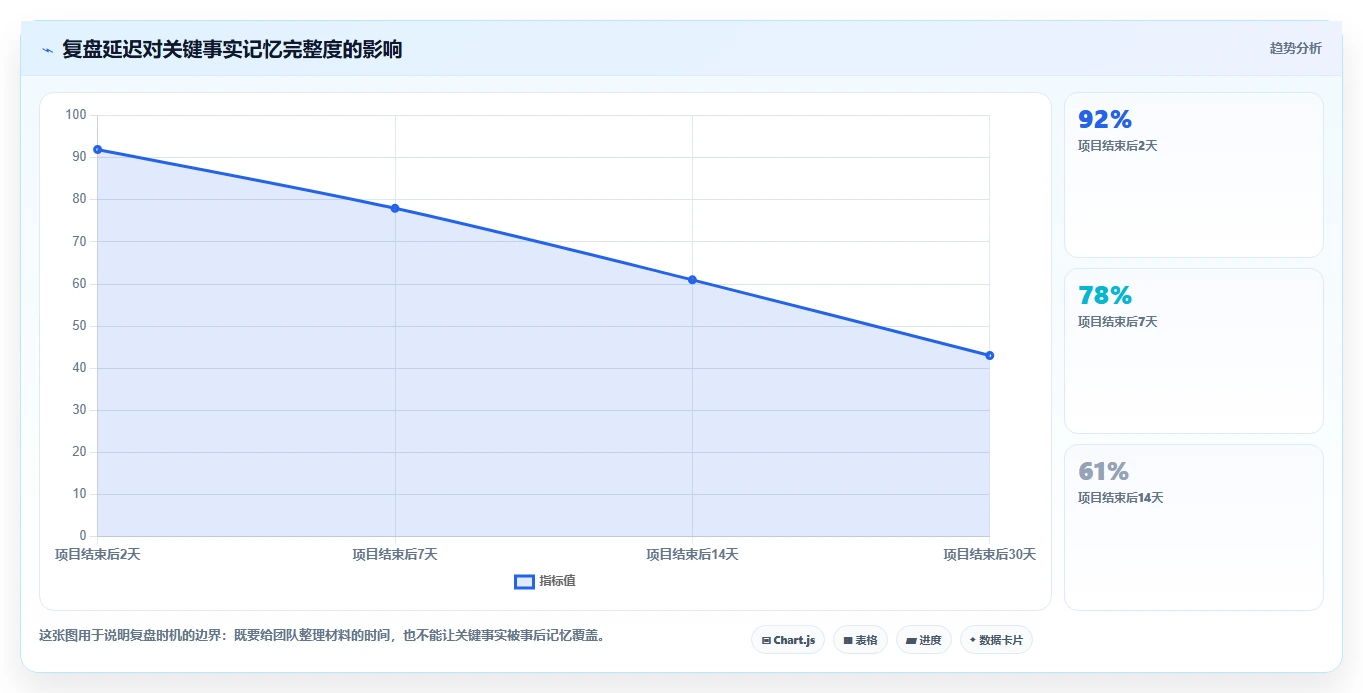 5个步骤让项目复盘会议内容更有价值:从失败中学习,向成功进发!
