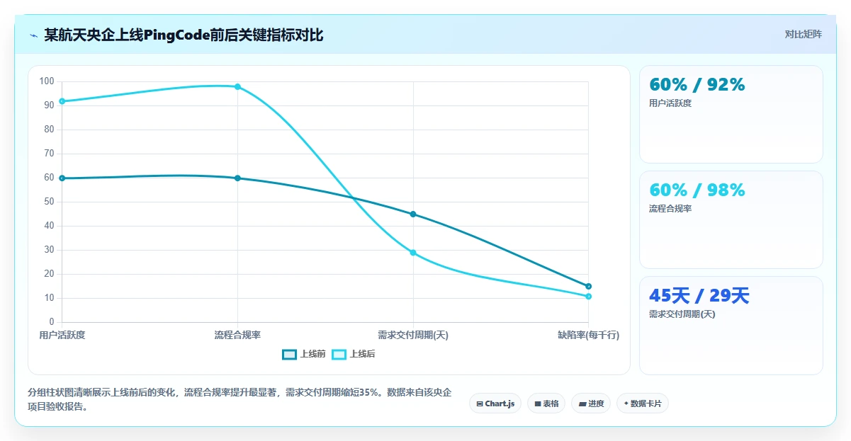2026年央国企产品管理软件怎么选?深度测评与选型指南