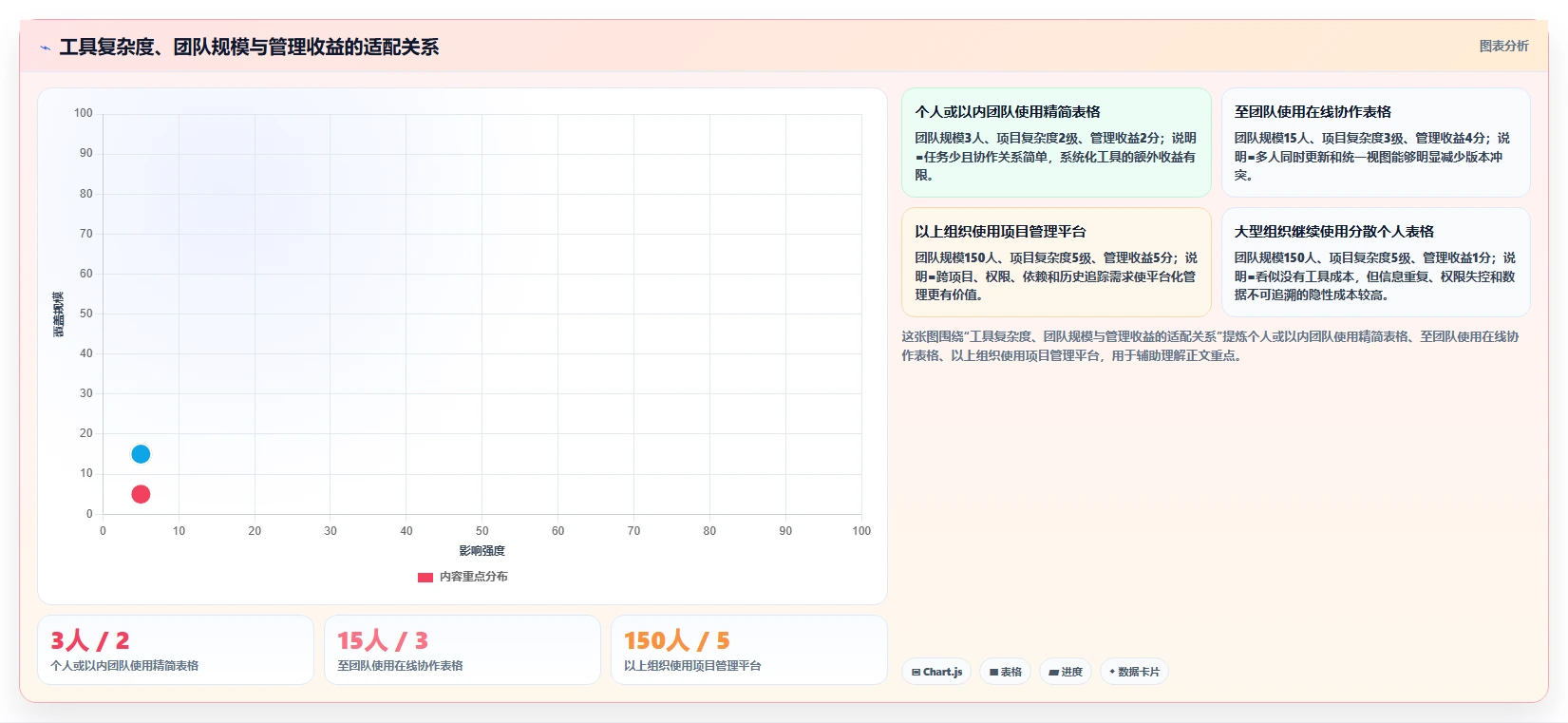 10个步骤教你制作完美的项目计划推进表，让你的项目管理效率翻倍！