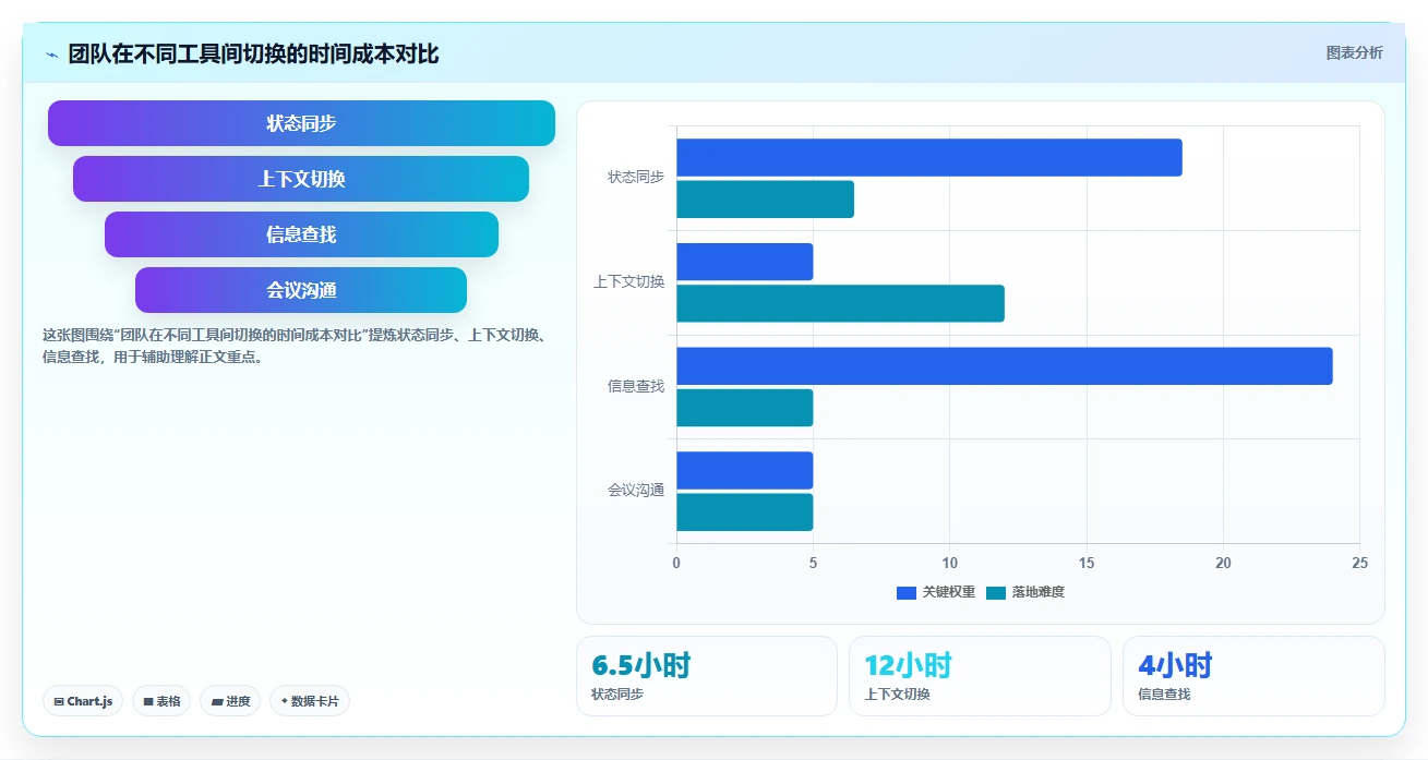2026年效率爆表：6款应用开发一体工具大比拼
