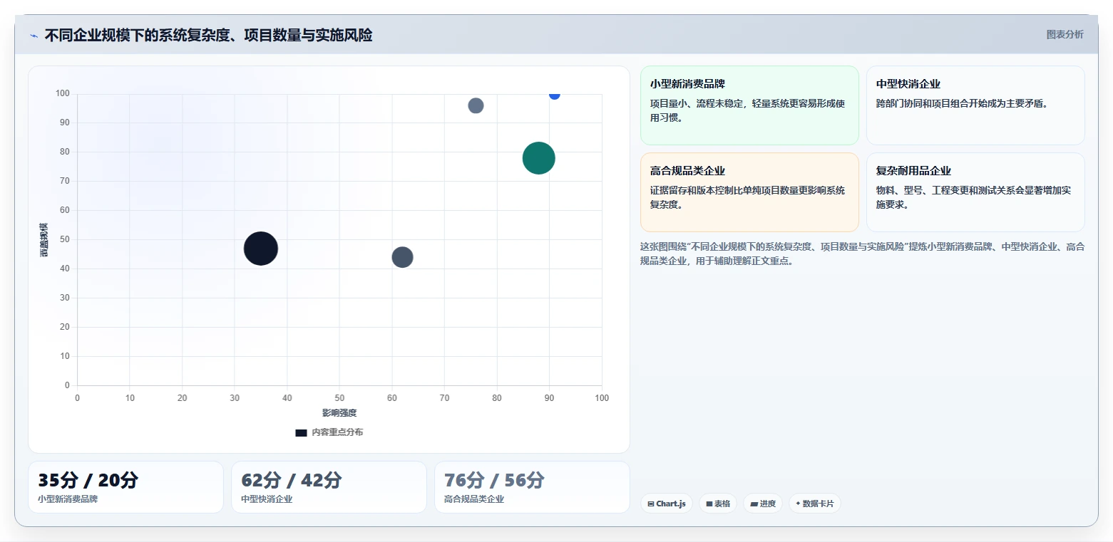 2026年生活消费行业适用的研发管理系统测评与推荐
