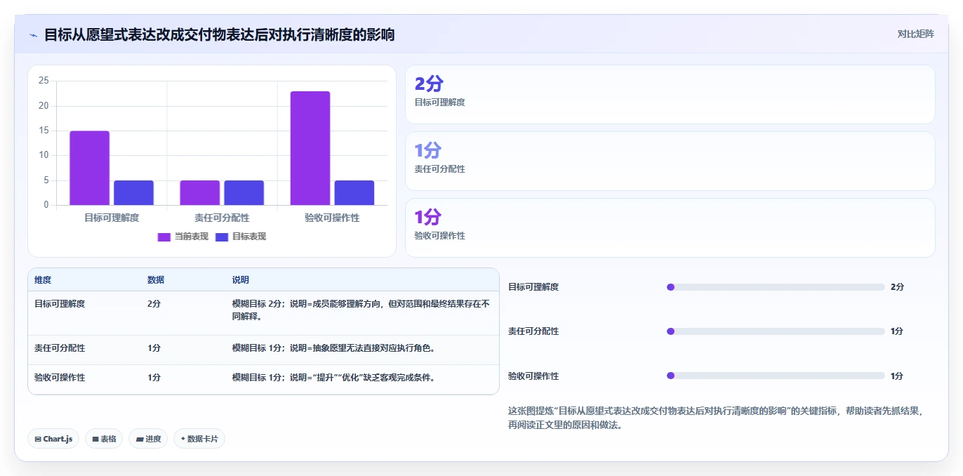 揭秘高效计划流程：5个步骤让你的项目如虎添翼
