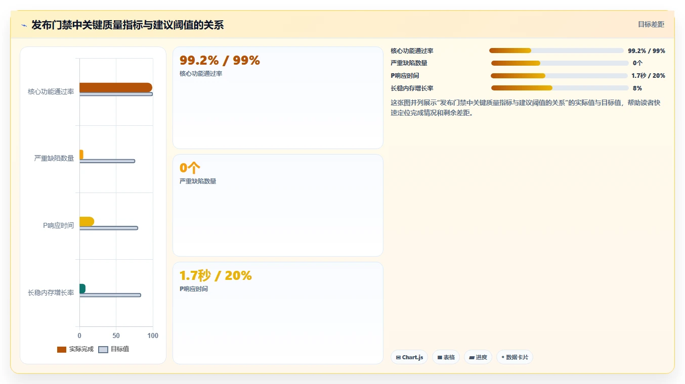 揭秘鸿蒙系统测试用例：如何确保操作系统的稳定性和性能？