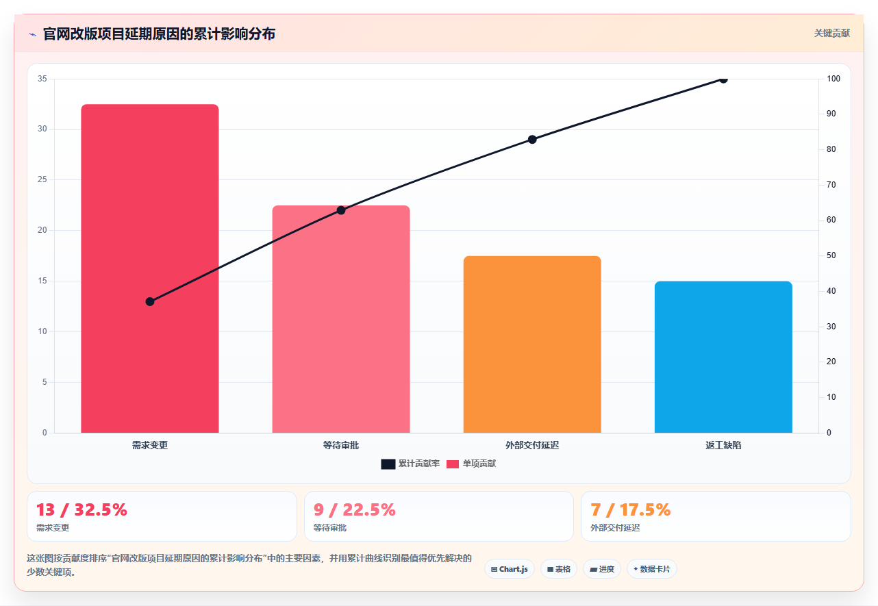 制定完美项目进度计划表的5个秘诀：让你的项目如期完成！