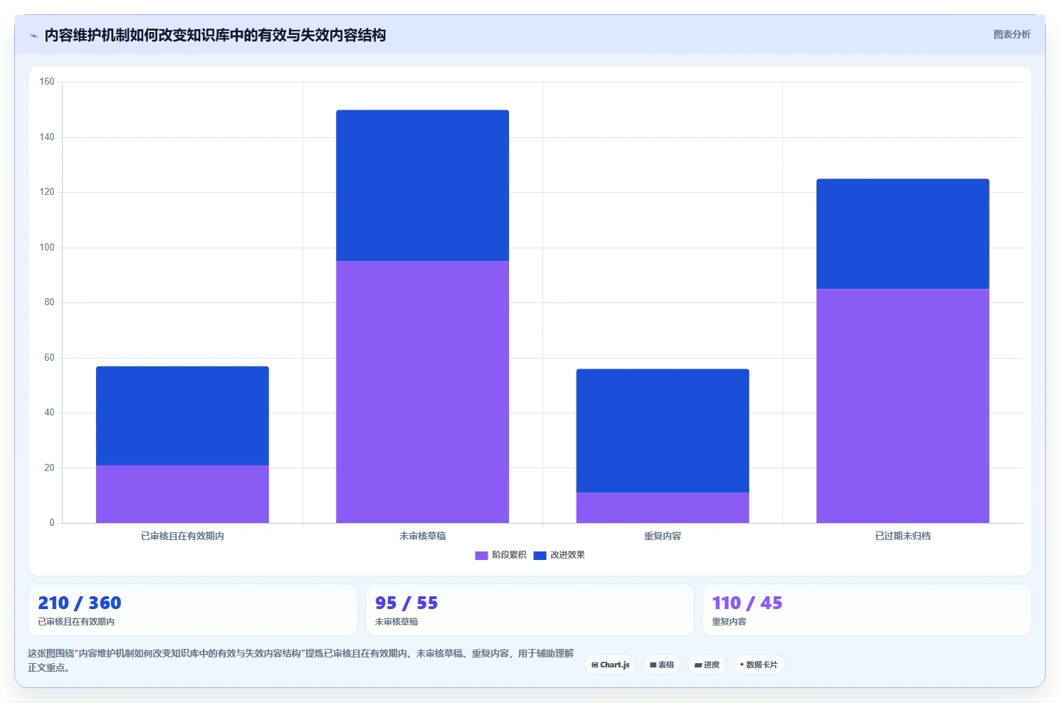 如何通过知识库管理提升团队效率?5大秘诀助你事半功倍