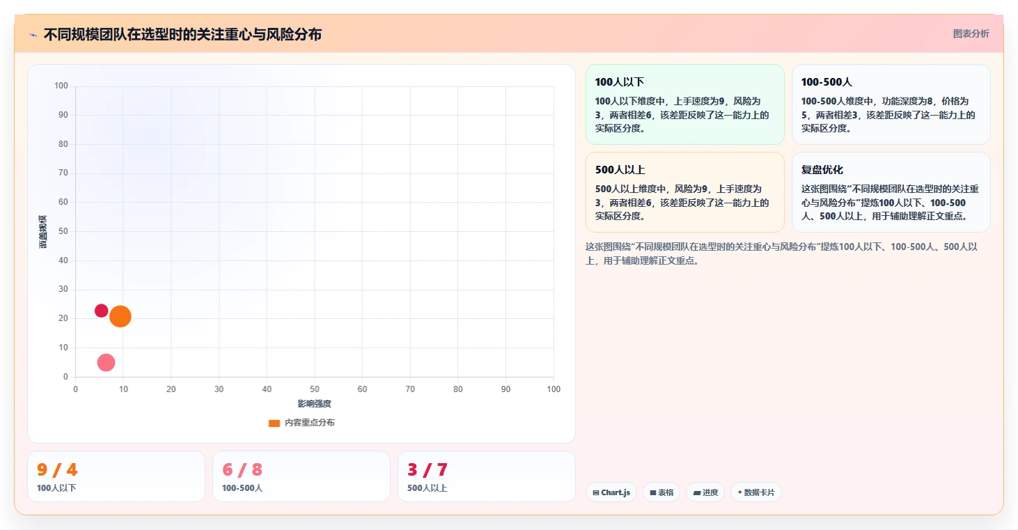 团队选型指南:2026年强大的项目管理工具推荐与功能测评