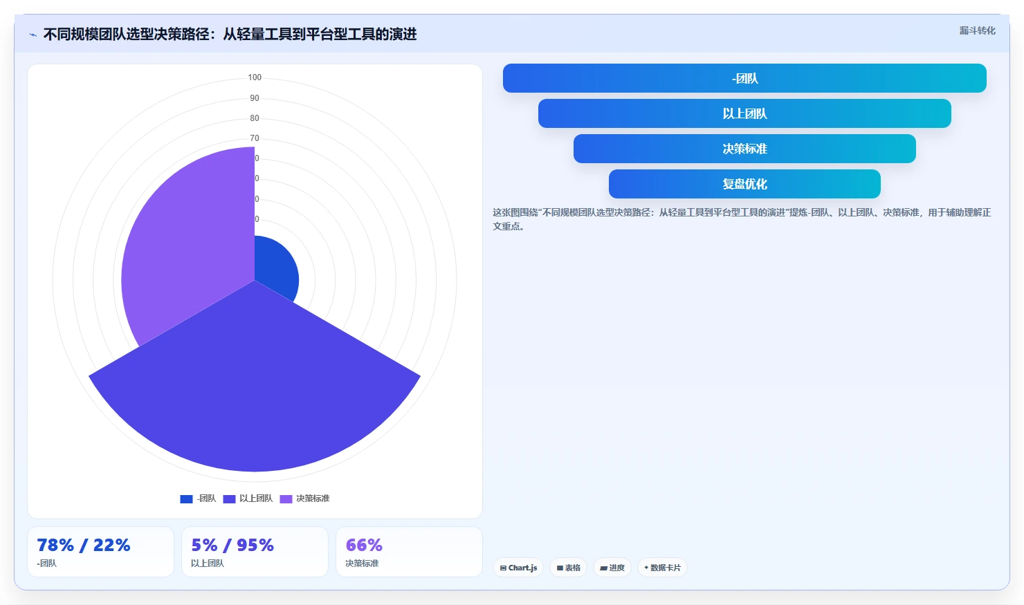 2026年中小型研发企业项目管理系统选型指南：6款主流工具对比分析