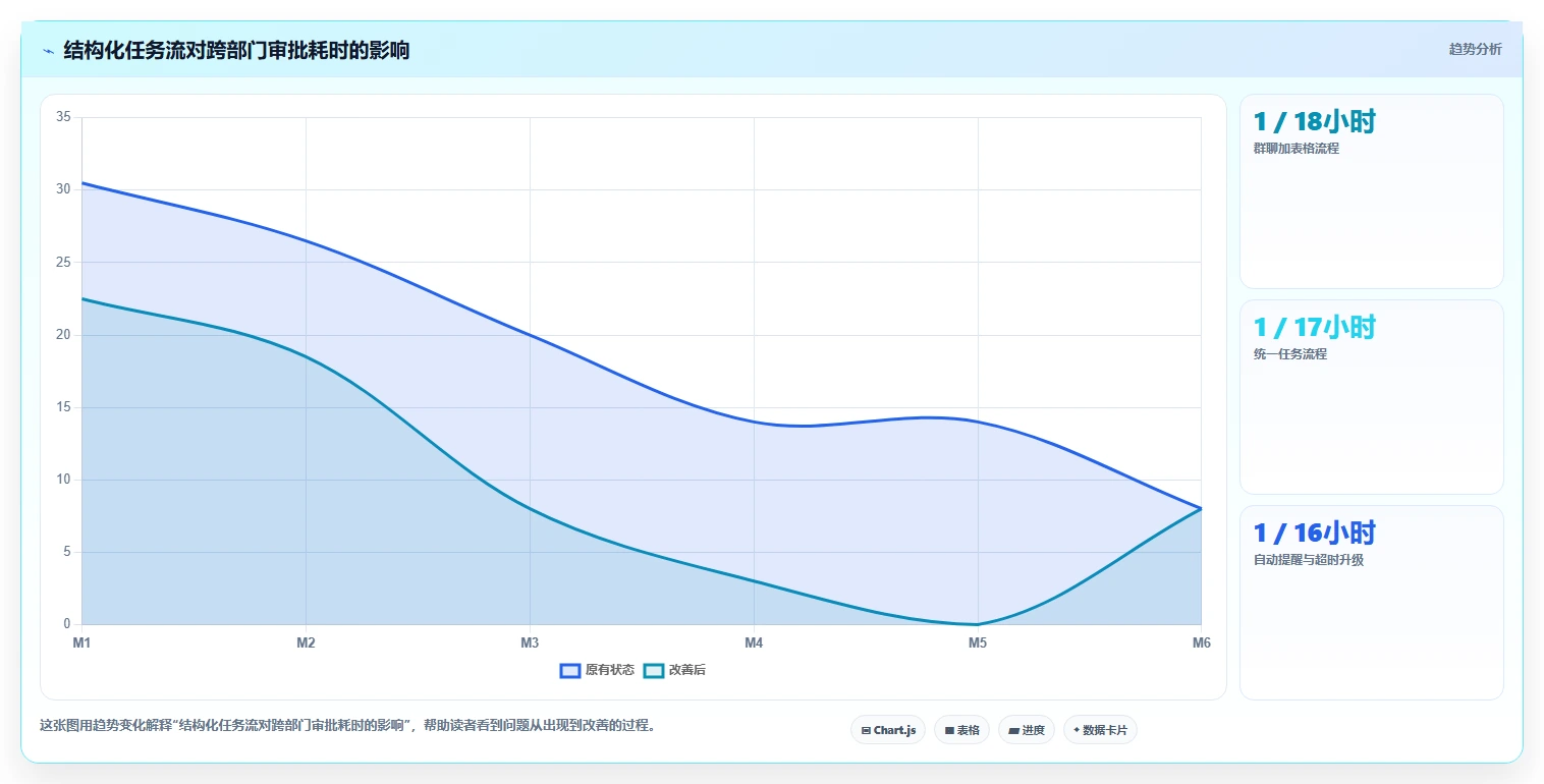 项目管理新趋势:2026年最值得投资的8大下达任务的软件