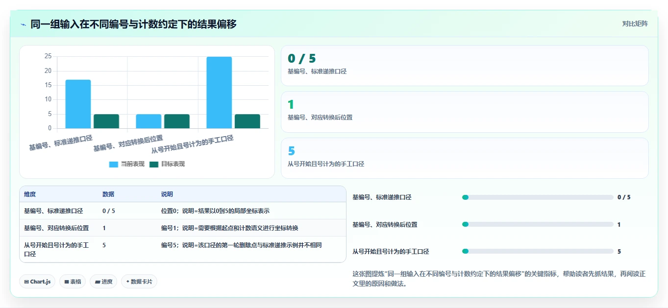 揭秘约瑟夫环问题描述:从古老谜题到现代算法的惊人演变