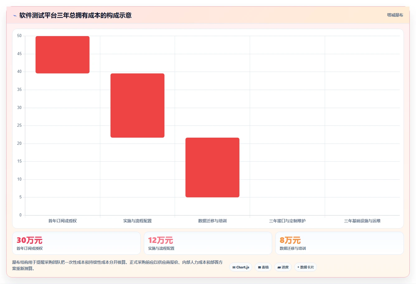 如何选择最佳软件测试平台？5大关键因素助你提升测试效率