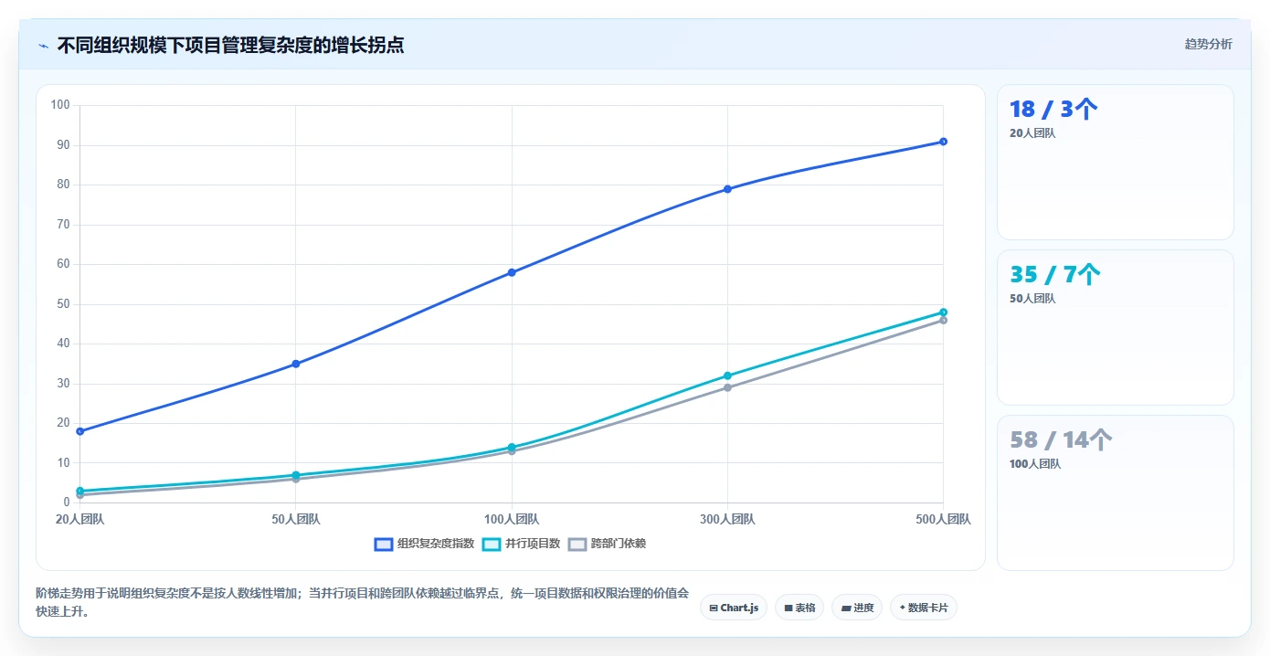 选对项目管理工具事半功倍：2026年最值得投资的5大方案