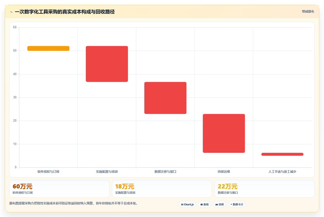 数字化管理工具有哪些？2026年企业效率提升必选指南