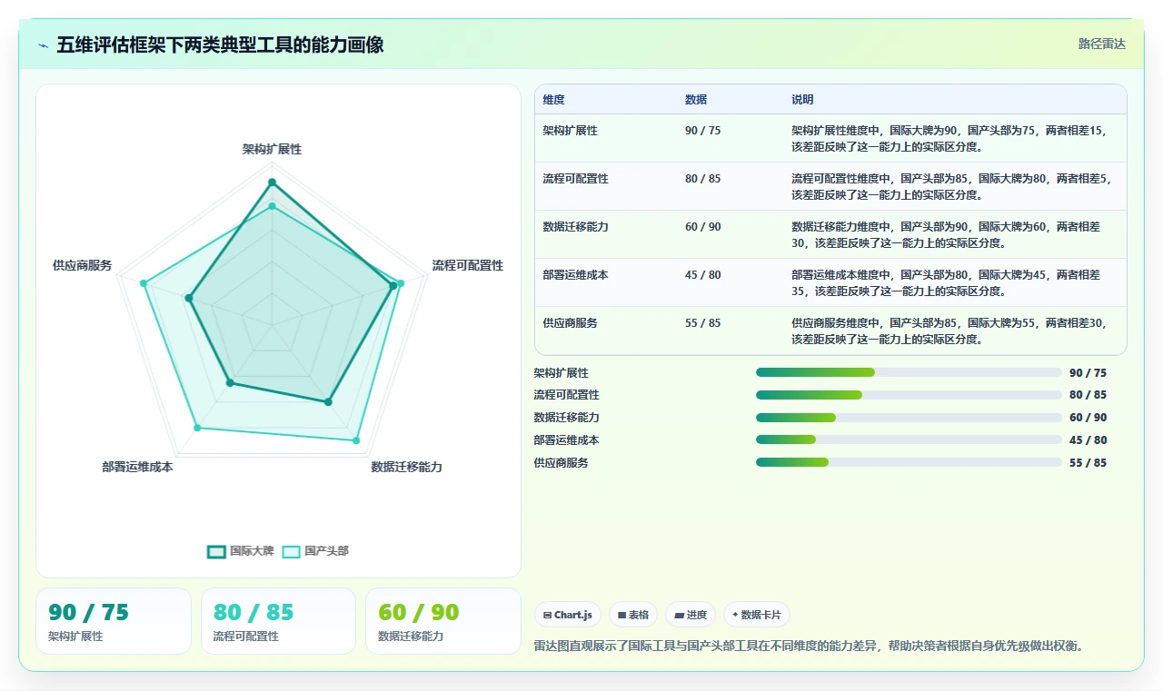 2026 年企业研发管理平台选型指南：5 款主流工具对比分析