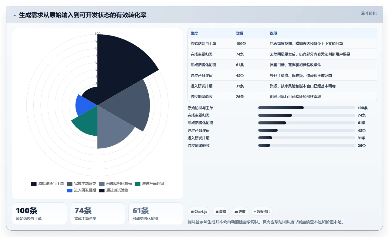 智能化需求管理：2026年7款热门生成需求文档工具深度评测