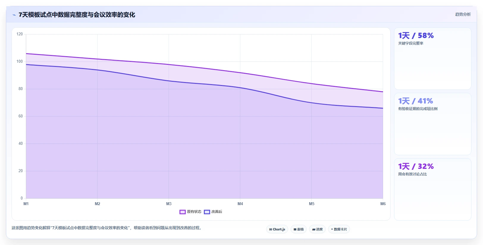 2026年最值得关注的5大pm项目管理表模板:提升项目效率的必备工具
