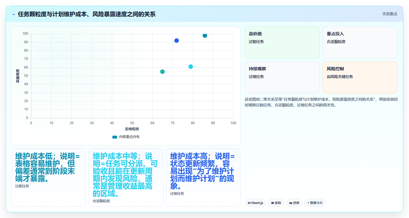 揭秘项目成功的关键:项目三级进度计划是什么?5分钟读懂其精髓