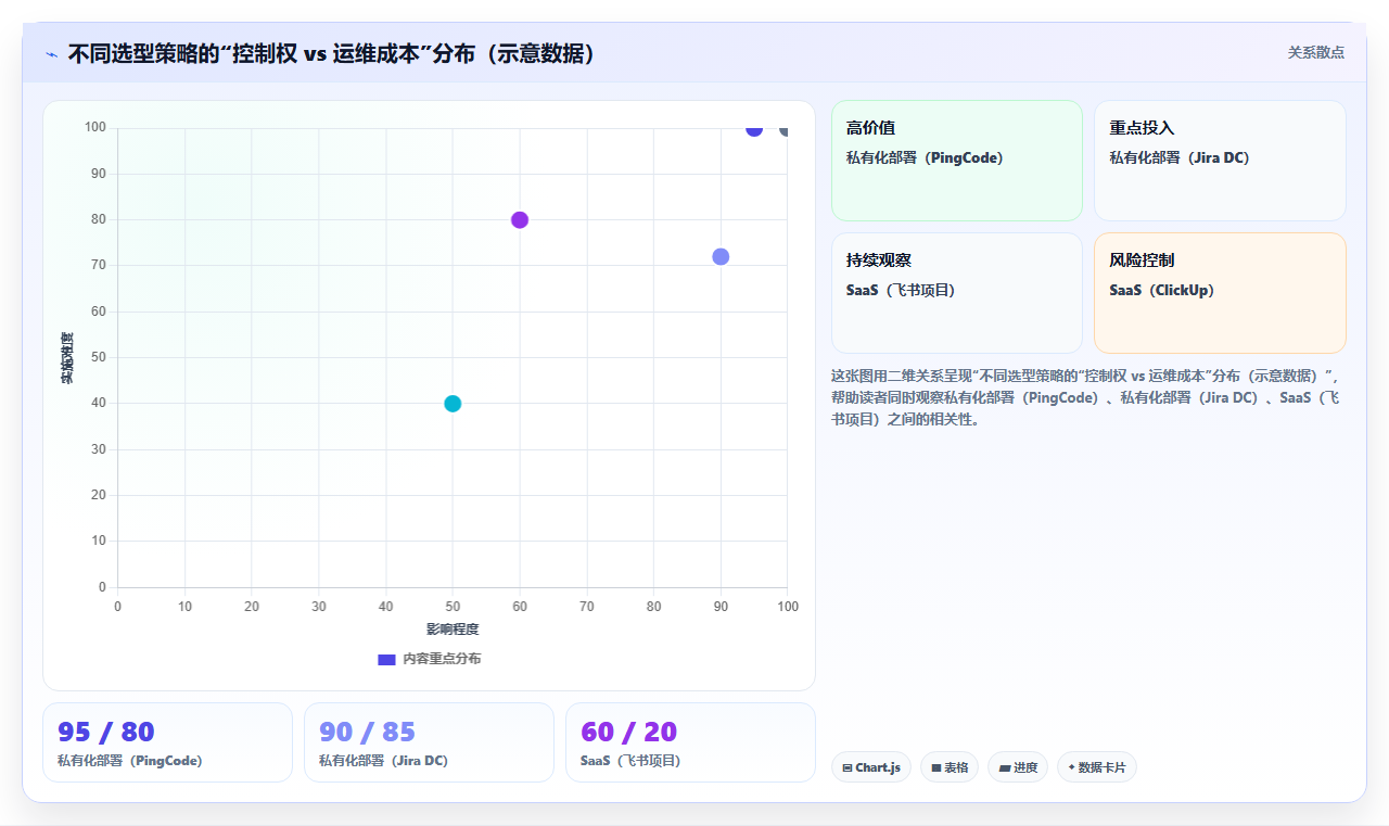 2026年企业级研发管理平台选型指南：8款全流程工具对比与推荐